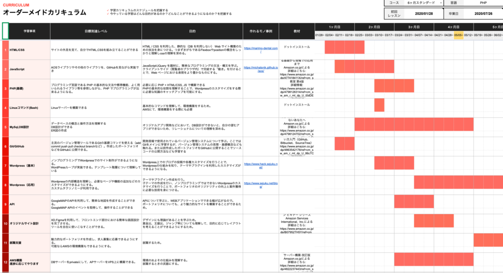 オーダーメイドカリキュラムって 侍エンジニア塾レビュー Web制作フリーランスのブログ